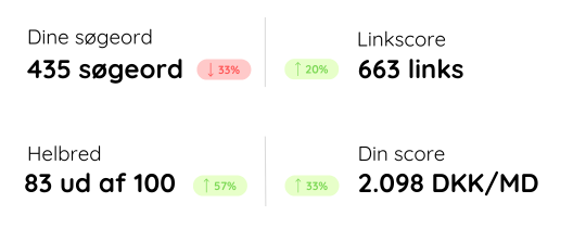 Oversigt over statistik og performance
